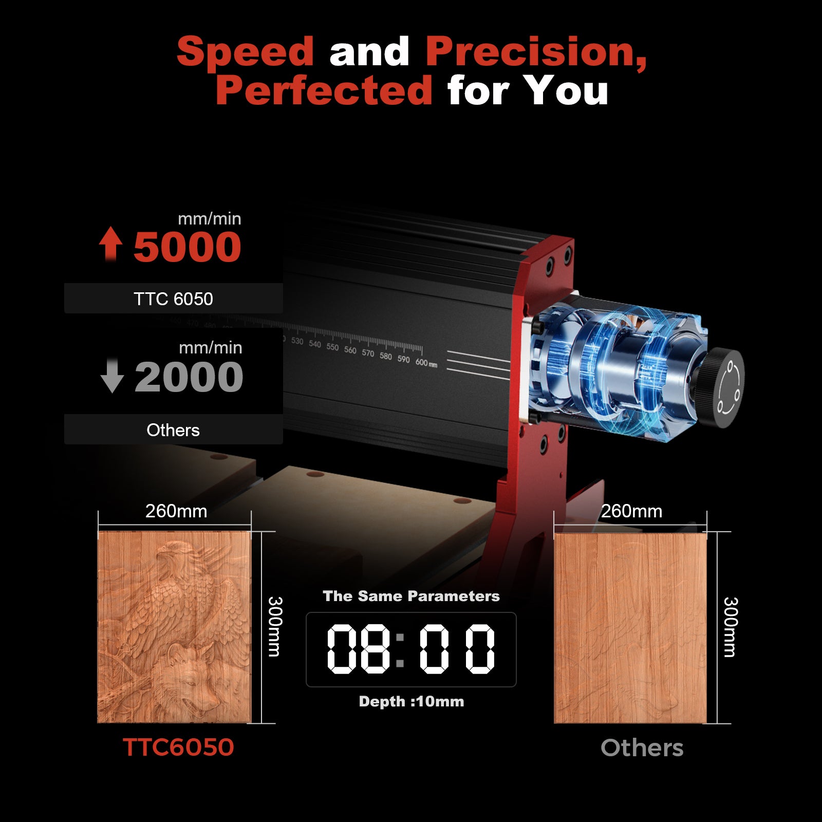 PRE-ORDER | Twotrees TTC-6050 CNC Router Machine